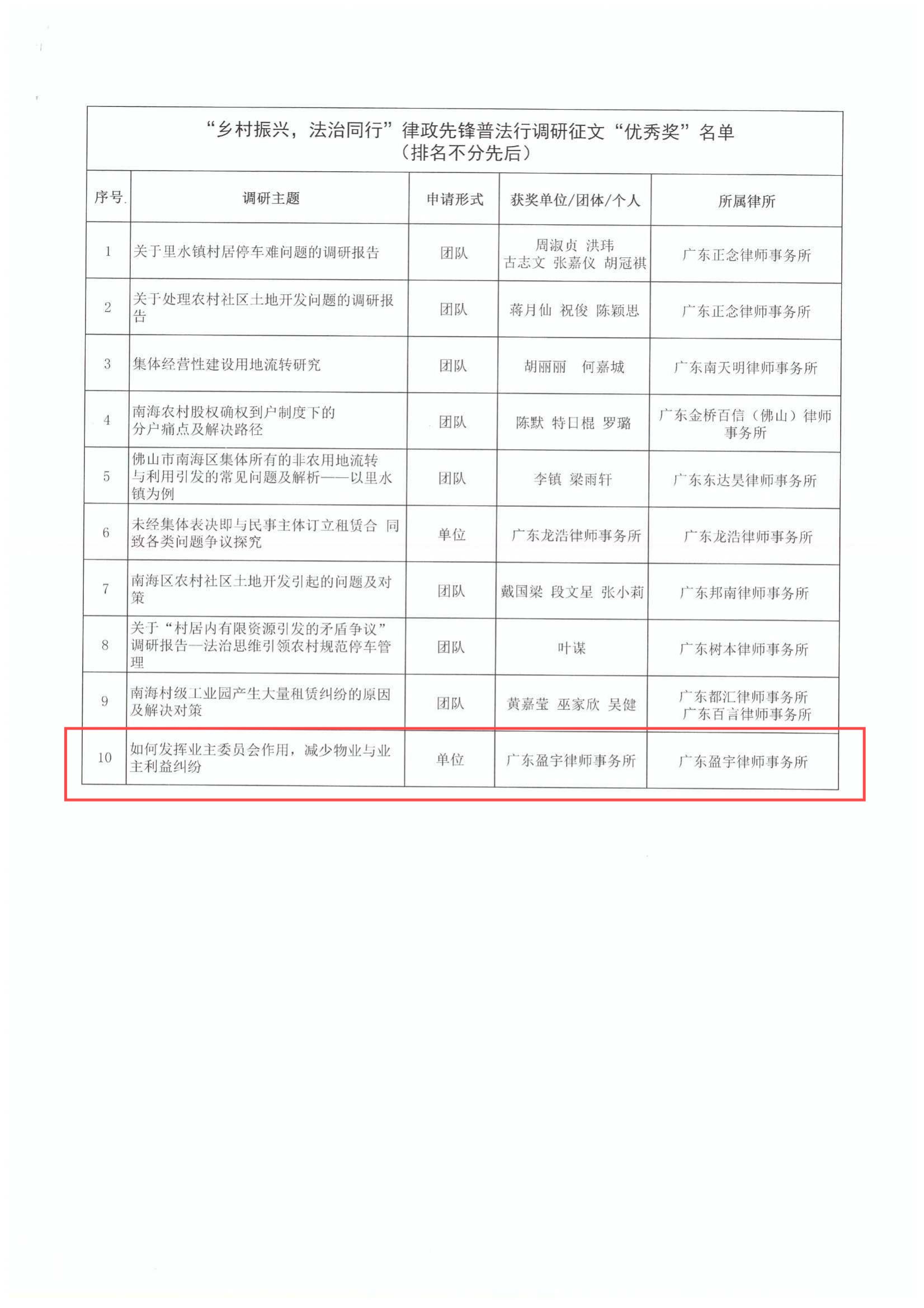 “乡村振兴，法治同行”律政先锋普法行调研征文优秀奖文件_01.jpg